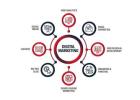 Expert Digital Marketing Services to Boost Traffic & Sales