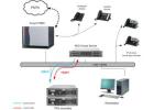 Hotel Telephone Integration | PMS Interface | Hotel PBX Interface -