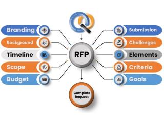 AI-Based RFP Automation tool | Create, Manage, Track Requests for Proposal with Salesforce RFP Tool AI-Based RFP Automation tool | Create, Manage, Track Requests for Proposal with Salesforce RFP Tool
