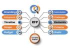 AI-Based RFP Automation tool | Create, Manage, Track Requests for Proposal with Salesforce RFP Tool