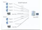 Scalable Multi-Store POS System for Retail Chains
