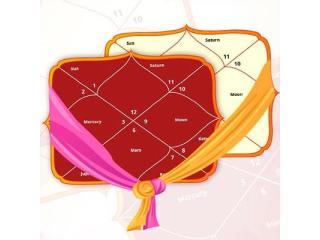 Mangal Dosha Pooja Mangal Dosha Pooja