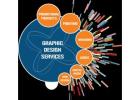 Graphic Designer Services Punjab