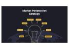 Market penetration strategy