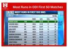 Fastest ODI Career Start Awards – Win Rewards with Winmatch login