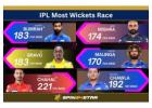 Win Rewards & Gifts Predicting IPL 300 Wicket Milestone with Spin24star Loyalty Program