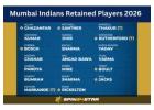 Win Rewards with Spin24star signup & Explore Mumbai Indians 2026 Squad