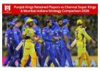 Win Rewards with Winmatch Signup & Discover IPL Team Strategy Comparisons