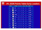 IPL 2026 Points Table Insights & Win Rewards with Winmatch
