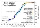 how high will sea level rise