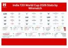India T20 World Cup 2026 Stats Guide & Win Rewards on Winmatch