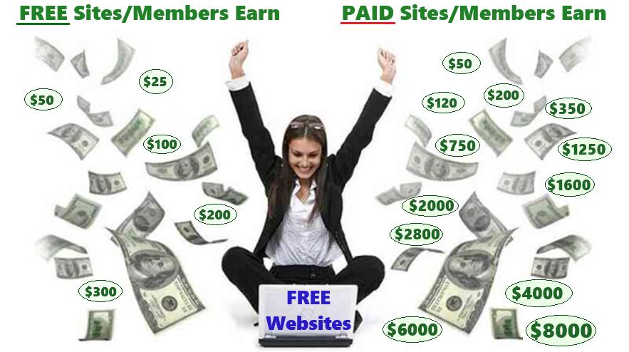 From FREE To $46,433.27 In 22 Days - I Will Pay $500 For You!