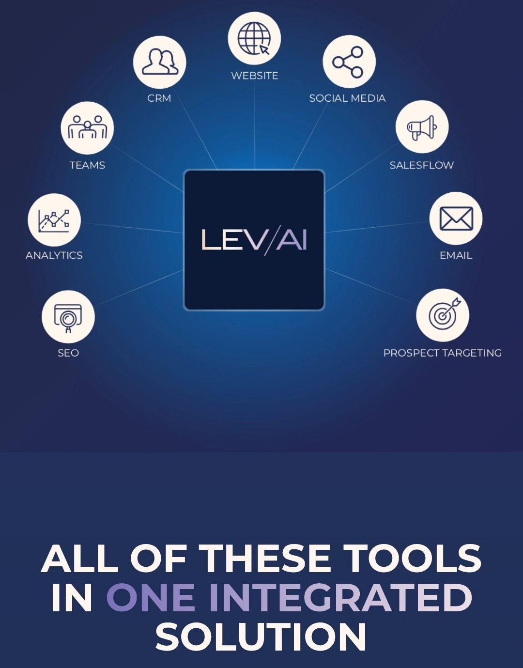 Earn income with one of the fastest growing AI platforms, while you grow your business.