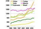 world energy consumption