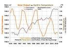 summary of global warming