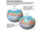 jet stream