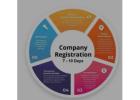Company Incorporation Services in Delhi | Lexconfianceindia.com