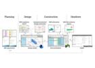 Digital Twin & Spatial Data Management | FM Model & Facility Solutions - ARC