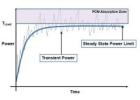 Thermal Design Solutions Offers Innovative Phase Change Material Cooling Solutions
