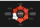 Scrum Master Training And Certification