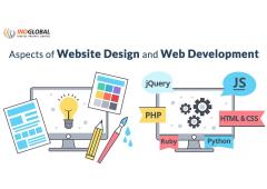 Top Web design company in Bangalore Top Web design company in Bangalore