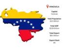 Explore Verified Venezuela Export Data for Smarter Trade Decisions