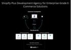 Leading Shopify Plus Development Agency for Enterprise-Grade E-Commerce Solutions