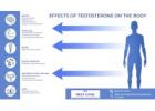 Safe Male Testosterone Replacement Therapy with Proven Results