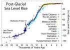 how high will sea level rise