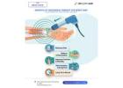 Effective Wrist Pain Solution: Shockwave Therapy Treatment