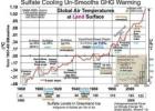 reverse global warming