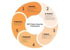 Enterprise-Grade Cybersecurity Solutions for Digital Safety