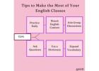 Tips to Make the Most of Your English Classes - Ed11