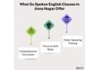 Spoken English Classes in Anna Nagar-Ed11