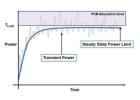 Thermal Design Solutions Offers Innovative Phase Change Material Cooling Solutions