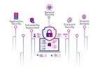What Makes Phishing Simulation Tools Essential for Indian Firms