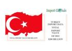 Find Reliable Turkey Import Data for Your Business