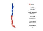 Chile Import Data – Clear Trade Insights & Top Import Stats