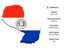 Paraguay Import Data – Uncover Trade Values & Product Flow