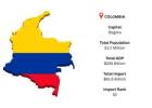 Colombia Import Data – Real Trade Insights & Import Trends