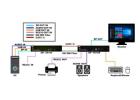 Buy optimally functional KVM over IP extender network for constant signal transmits