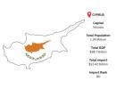 Cyprus Import Data – Key Goods & Trade Insights