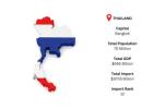 Thailand Import Data – Explore What Thailand Imports Most
