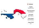 Panama Import Data – Identify Importers & Products Instantly