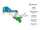 Uzbekistan Import Data – Analyze Trade Trends & Market Insights
