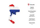 Thailand Export Data – Track Export Trends & Business Growth
