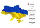 Ukraine Export Data – Unlock Key Export Market Opportunities