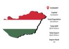 Discover Verified Hungary Export Data for Business Growth