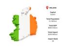 Access Ireland Import Data – Understand Europe’s Evolving Trade Trends