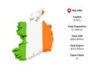 Explore Ireland Export Data – Connect with Global Trade Opportunities